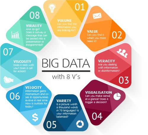 醫療大數據分析的價值與實踐 以億信華辰的數據治理與處理服務為例