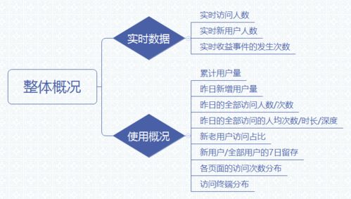 三步搞定數(shù)據(jù)統(tǒng)計(jì)分析 從處理、分析到可視化